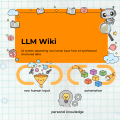 當硬核傳產工程遇上數位花園：我如何用 LLM Wiki 打造「傳統產業管理 × 新媒體副業」的高效雙軌知識庫