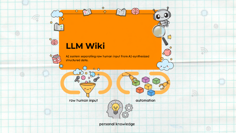 Featured image of post 當硬核傳產工程遇上數位花園：我如何用 LLM Wiki 打造「傳統產業管理 × 新媒體副業」的高效雙軌知識庫